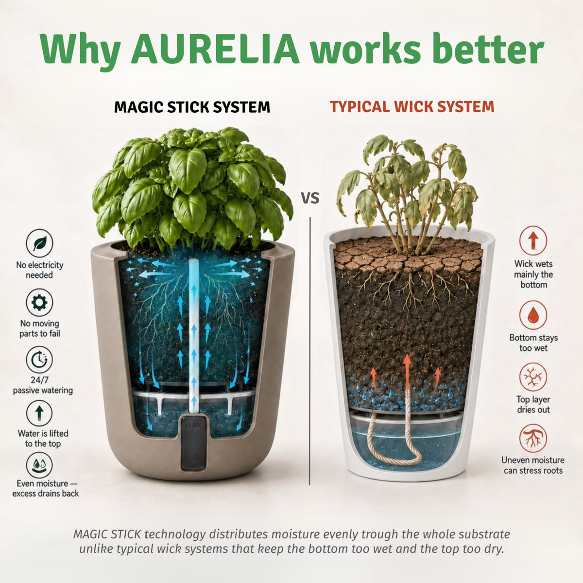 Smart Garden Aurelia Classic